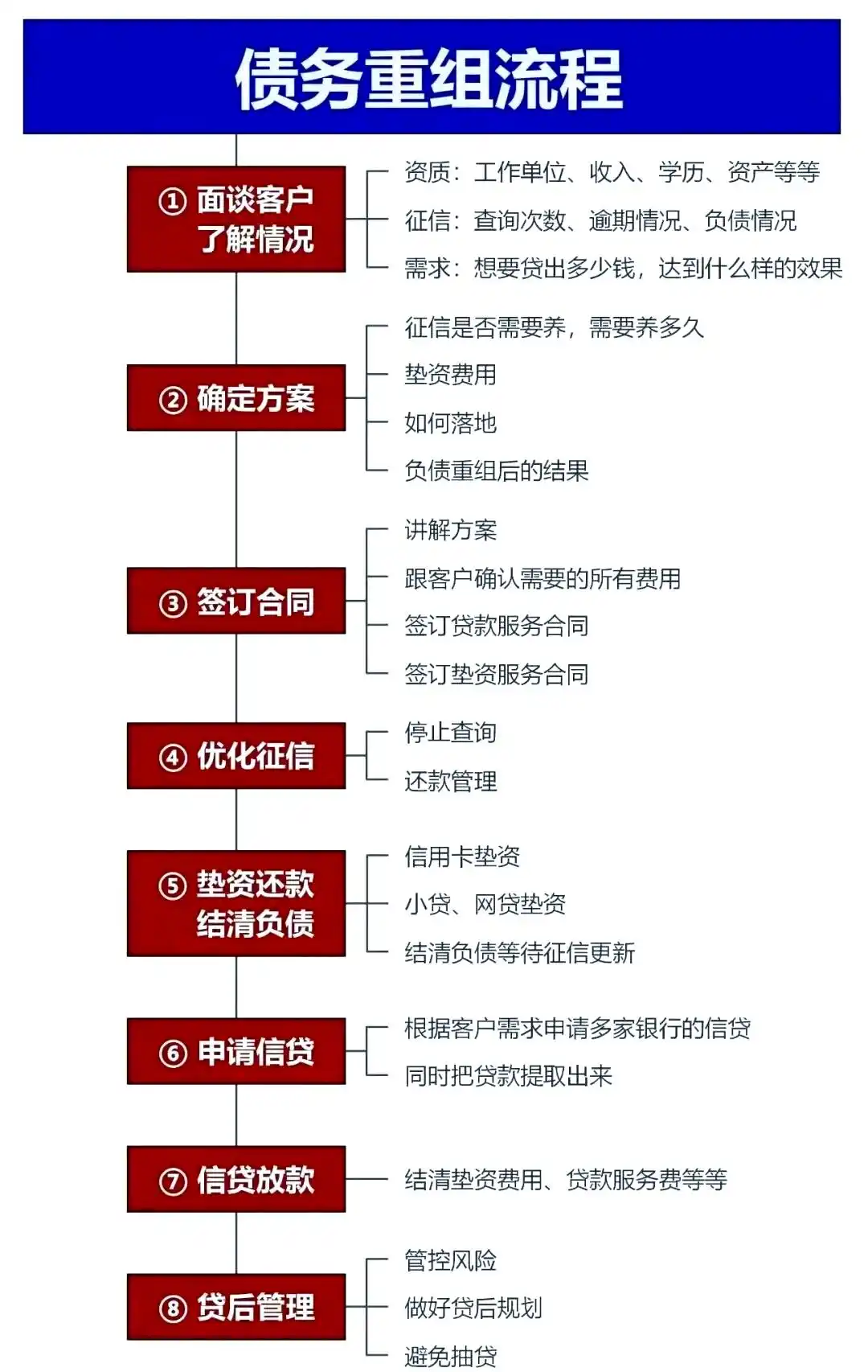 在五台，中小企业也可以债务重组吗？